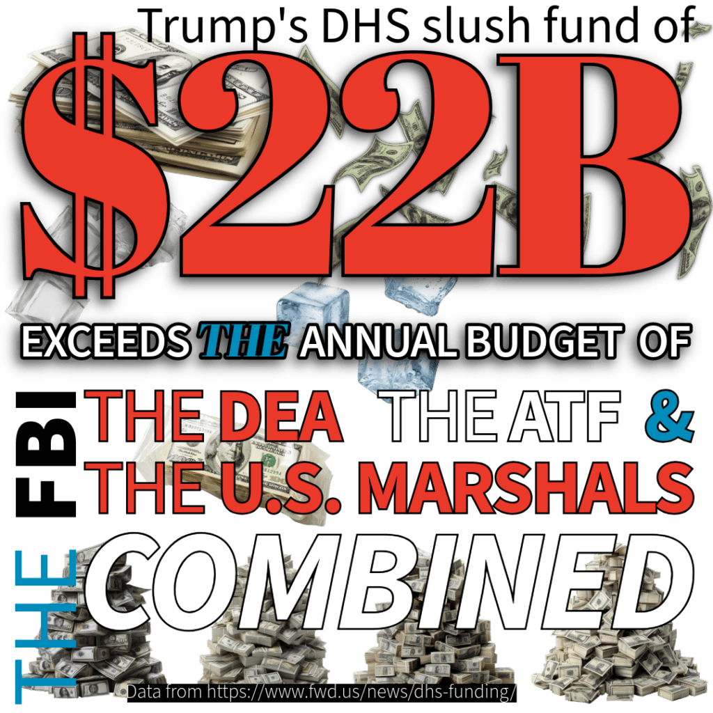 Trump's DHS Slush Fund of B exceeds the annual budget of the DEA, ATF, FBI, & US Marshals combined.