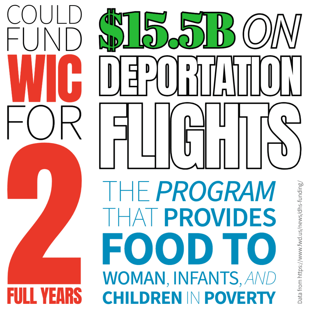 the B spent on deportation flights could have paid for WIC for 2 years